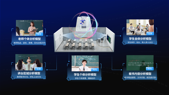 让数据“可溯源”，让课堂“看得见”.png