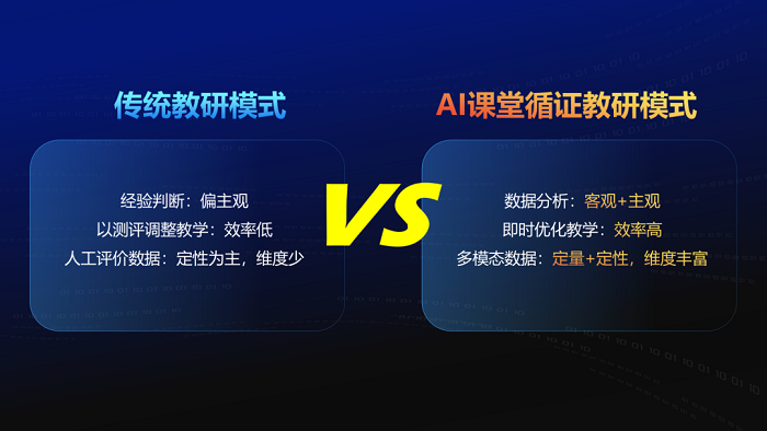 国新文化所属企业奥威亚AI接入DeepSeek：教育多模态分析模型，开启AI课堂循证教研新篇章